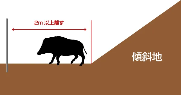 傾斜地の近くに設置する際は、傾斜地から2m以上離しましょう