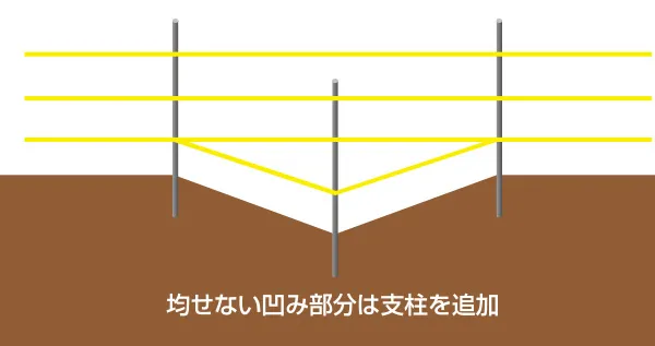 凹みのある場所には支柱を追加しましょう