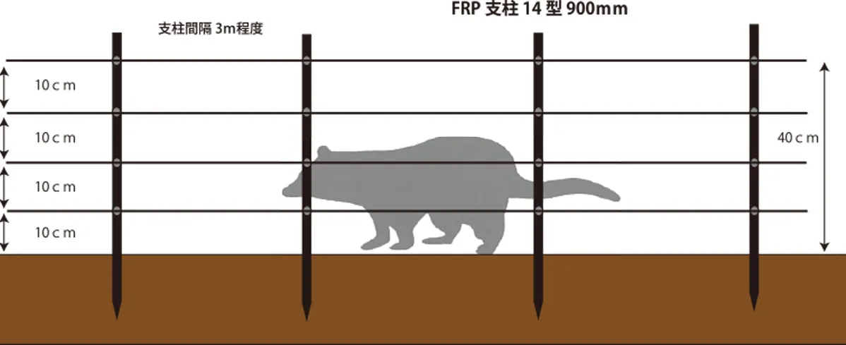 協和テクノ家庭菜園セットの設置例