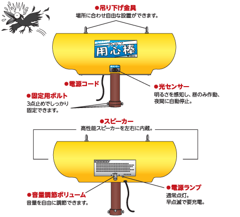 電子音パターン例