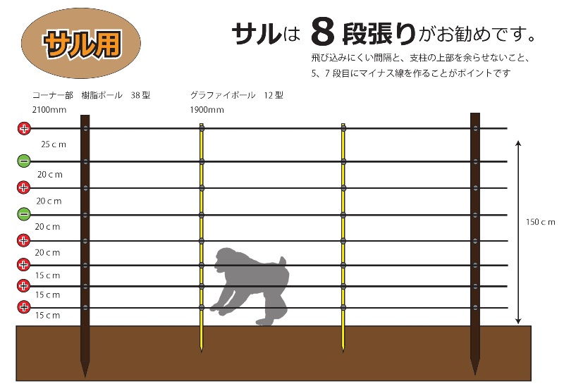 サル用電気柵　８段