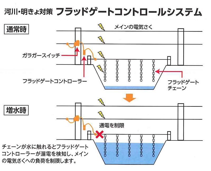 河川に電気柵3