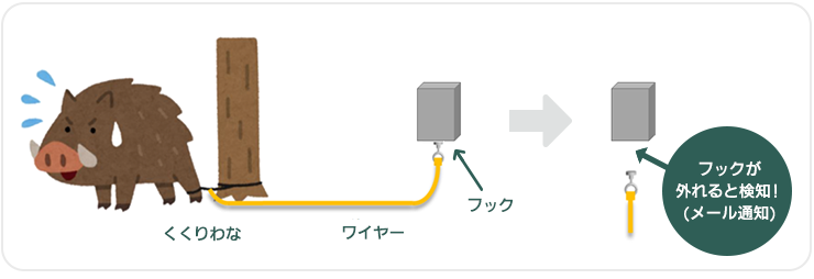 キャッチ de め～る使用方法