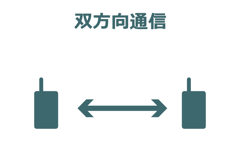 双方向通信