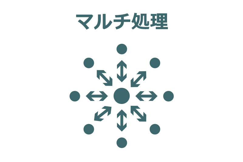 マルチ処置