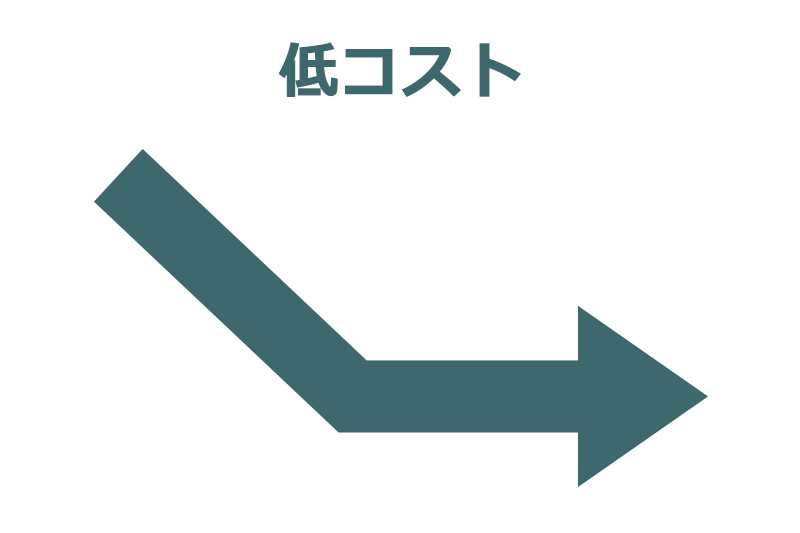 低コスト