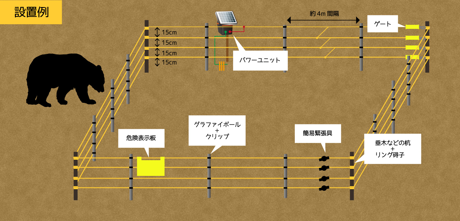 クマ 対策 電気柵ヒグマ ツキノワグマ  家庭菜園 - 2