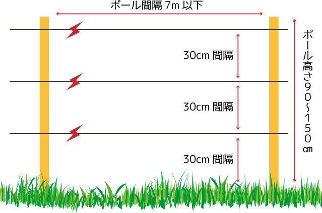牛用簡易電気柵
