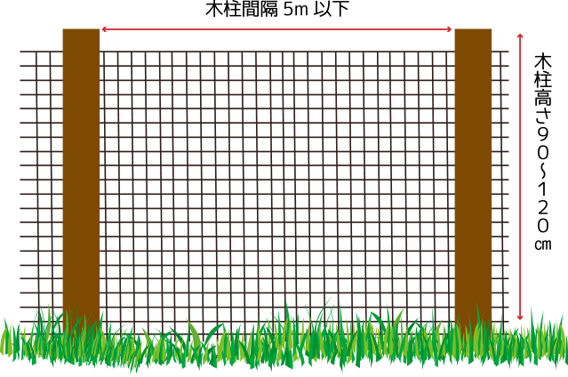 山羊・羊用フィールドフェンス